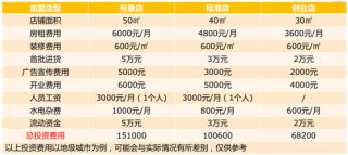班力仕防水涂料加盟多少錢(qián) 防水涂料哪家好